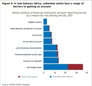 Digital Banker Africa